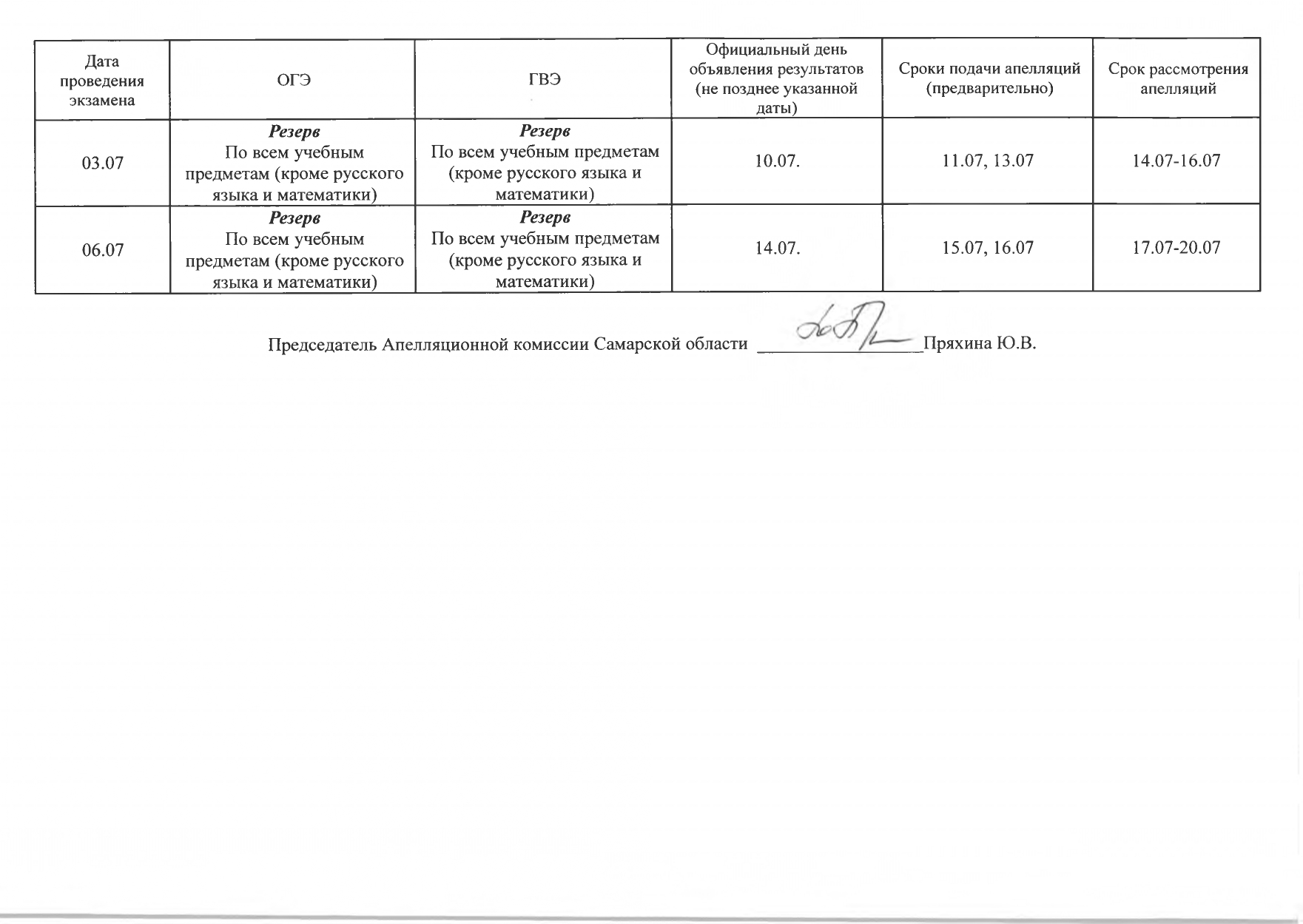 grafik rassmotreniya apellyaczij osnovnoj period page 0002